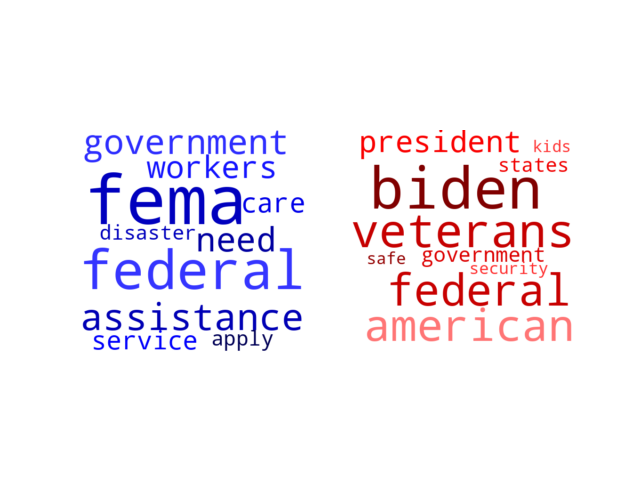 Wordcloud from Tuesday September 19, 2023.